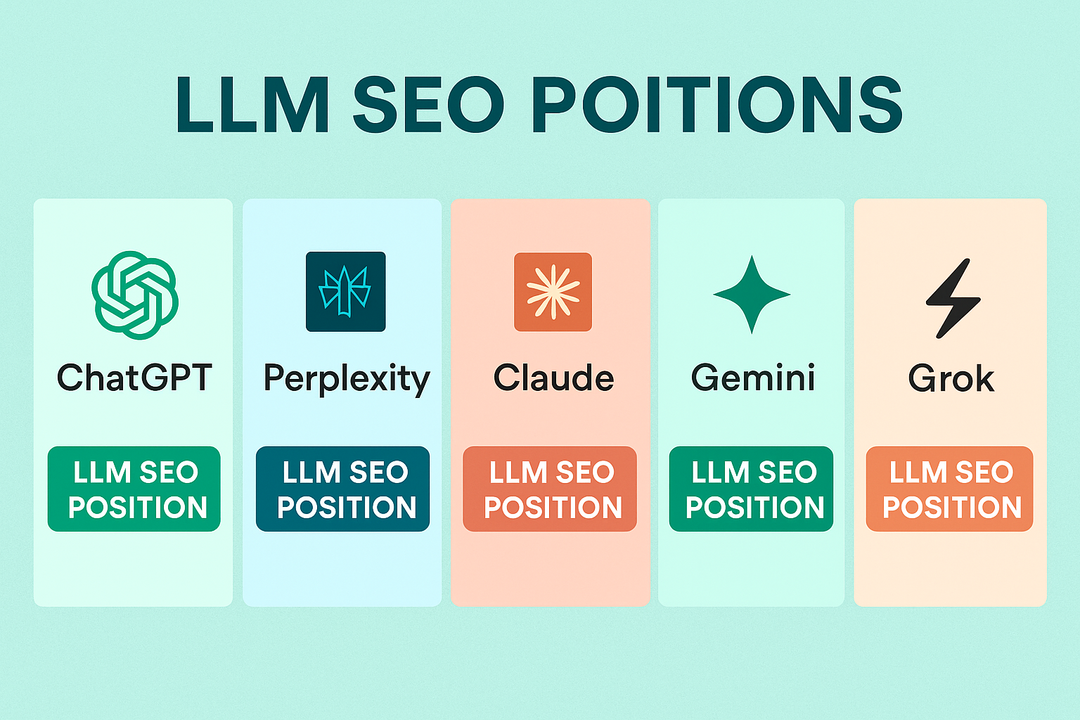 ChatGPT vs. Perplexity vs. Claude vs. Gemini vs. Grok The Future of LLM SEO